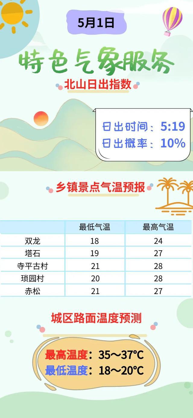 本热村最新天气预报