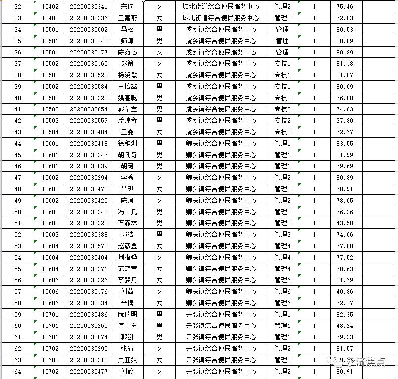 永济市市场监督管理局最新招聘信息