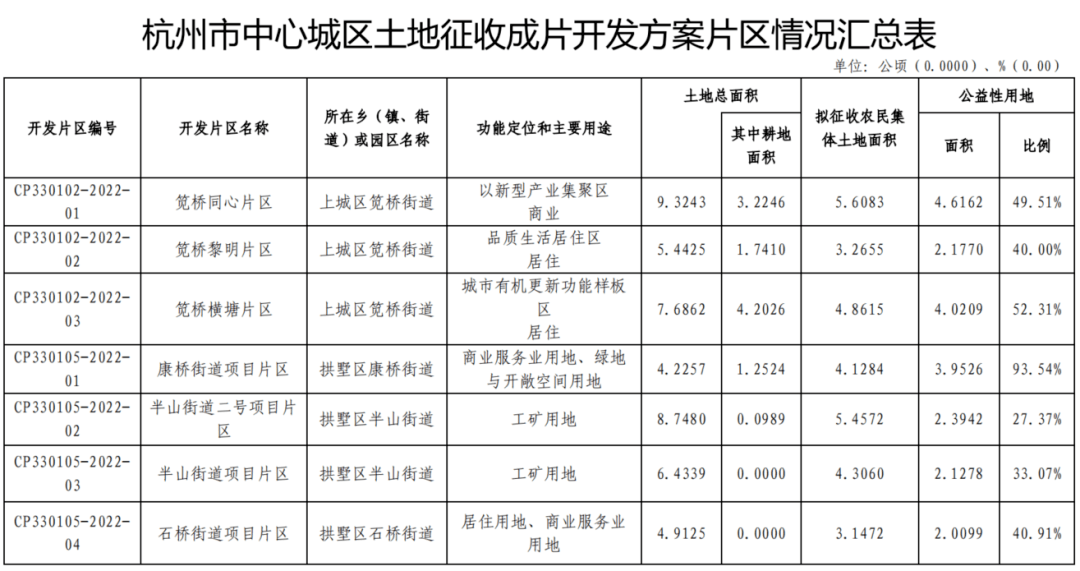 江干区自然资源和规划局最新项目，推动区域可持续发展