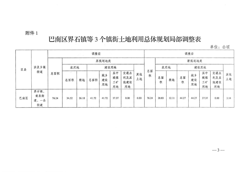 界石最新发展规划，塑造未来城市的新蓝图