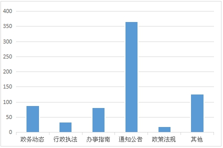 禅城区人力资源和社会保障局最新招聘信息概览