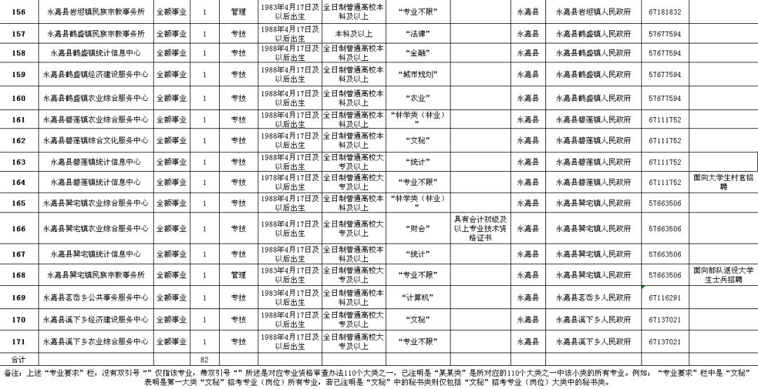 甘泉县级公路维护监理事业单位招聘公告全面解析