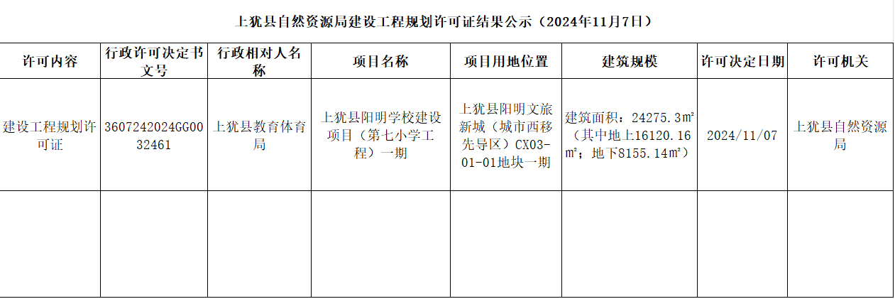 上高县自然资源和规划局最新项目概览