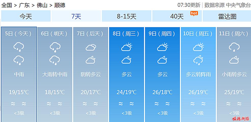 陈村镇最新天气预报