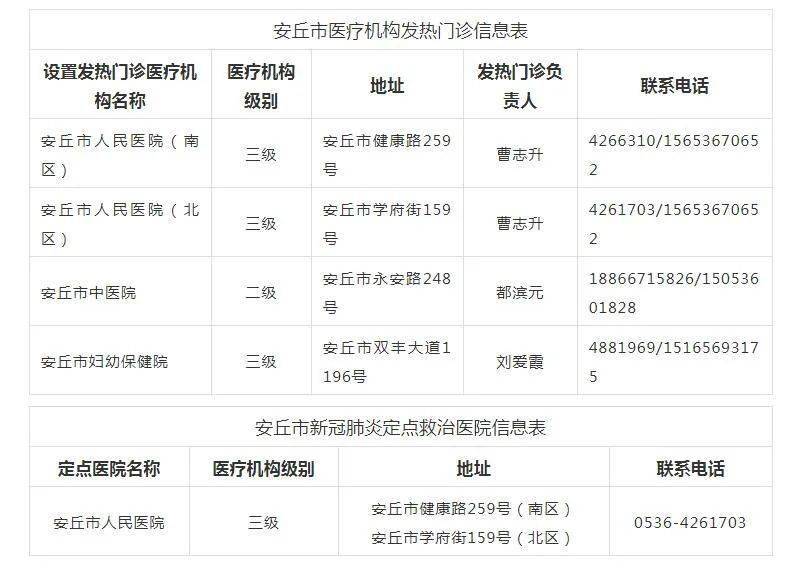 安丘市医疗保障局最新动态报道