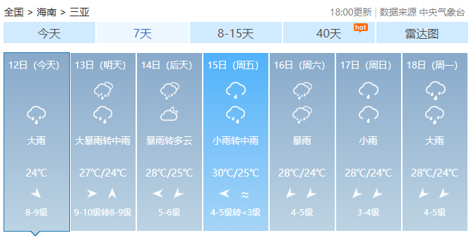 中二村委会最新天气预报通知