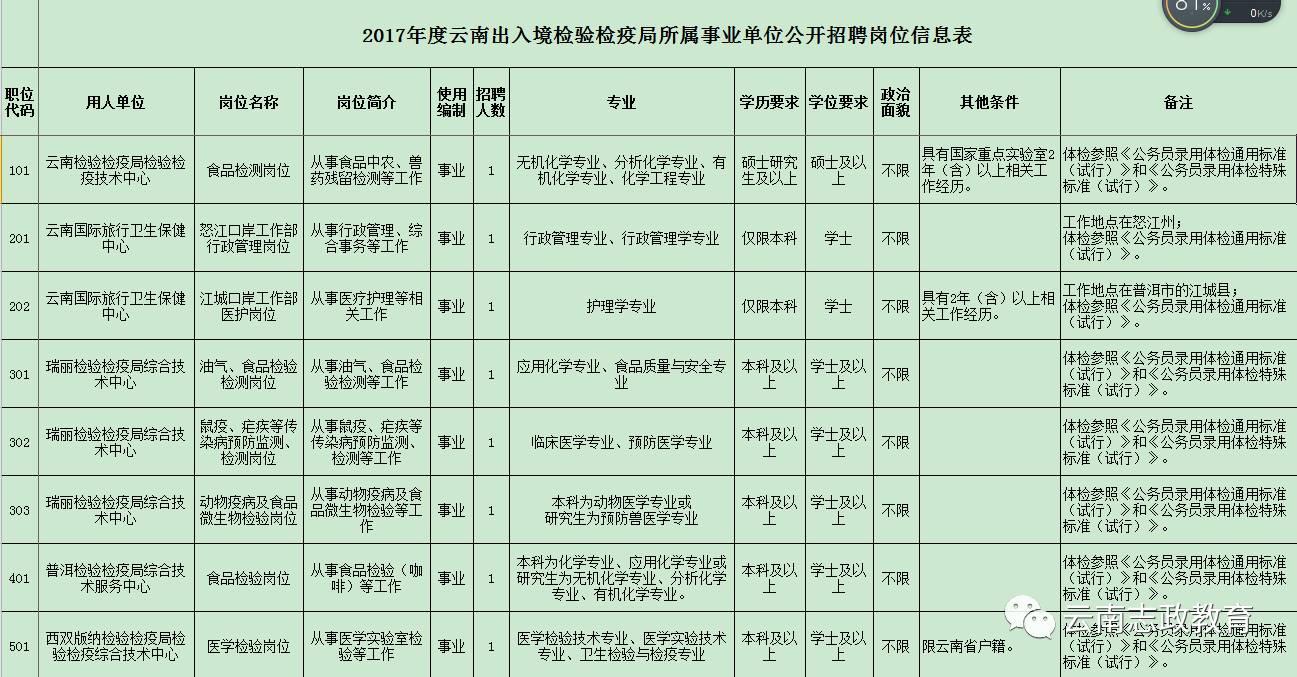 连城县防疫检疫站最新招聘信息及职业机会探讨