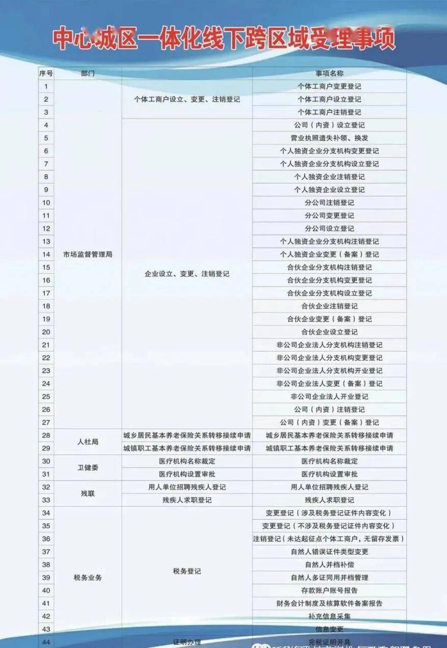 烈山区成人教育事业单位最新发展规划