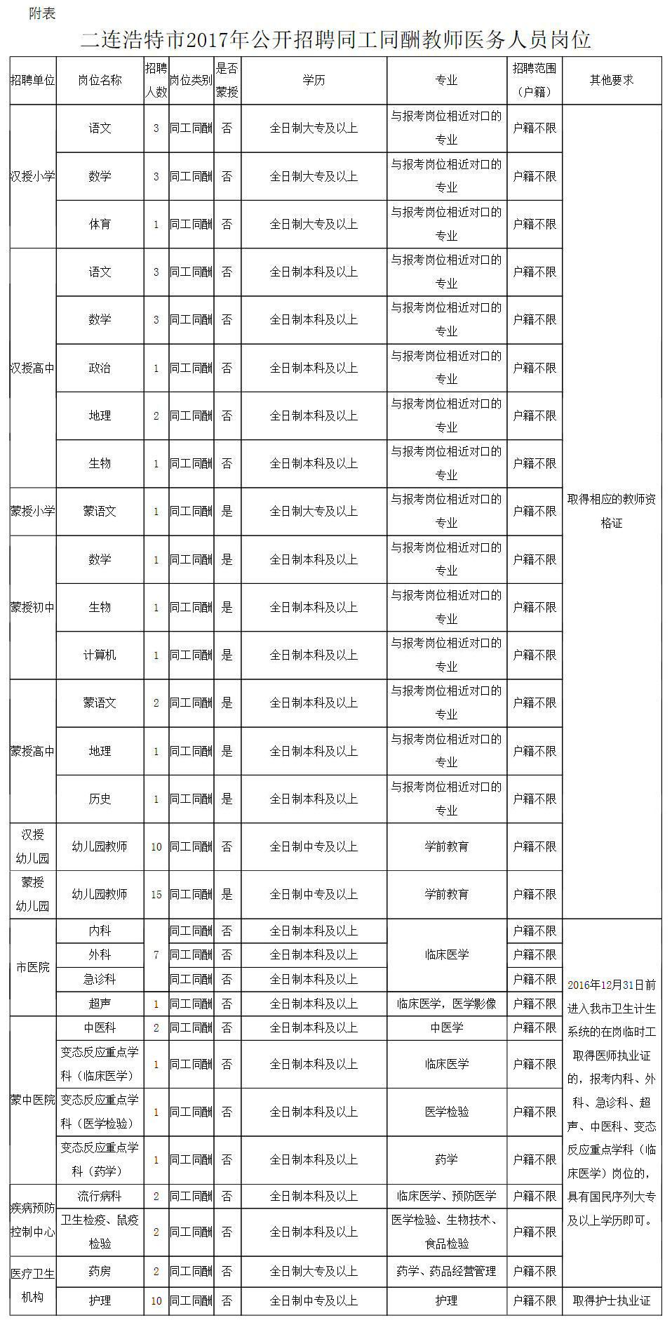 若羌县司法局招聘信息与动态更新