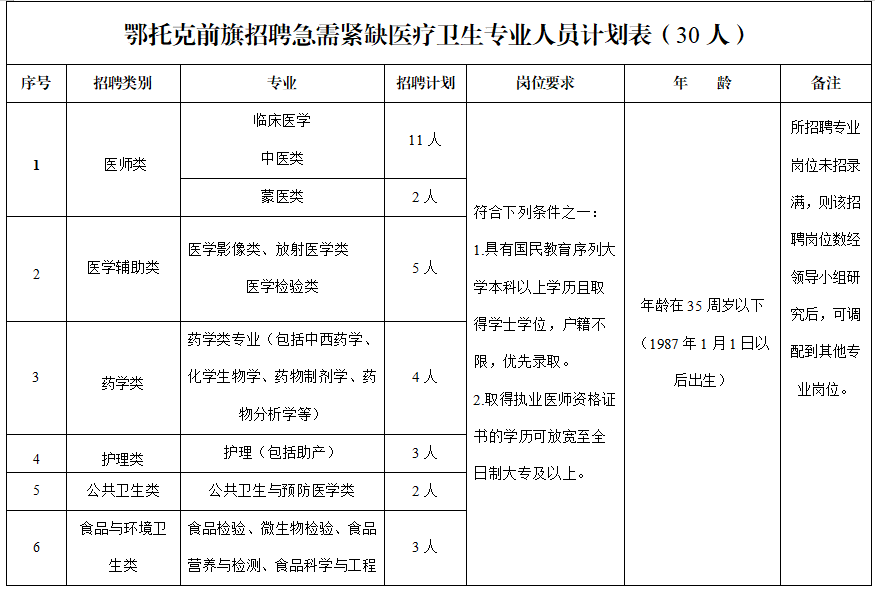 鄂托克前旗防疫检疫站最新人事任命动态