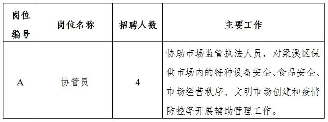 台儿庄区市场监督管理局最新招聘信息详解