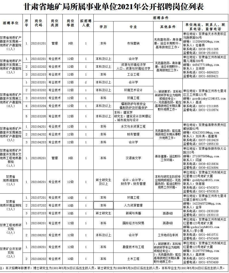 黎川县特殊教育事业单位招聘启事及信息概览