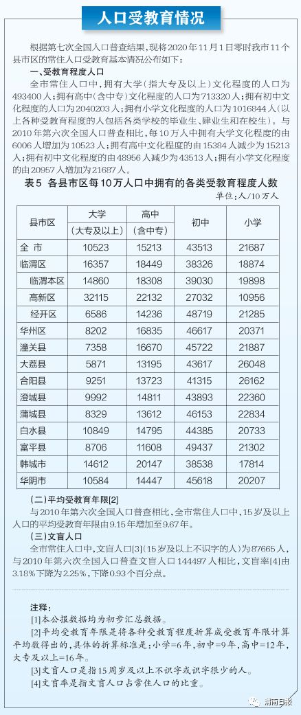 大荔县统计局最新招聘启事