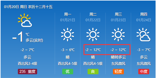 班必村最新天气预测报告