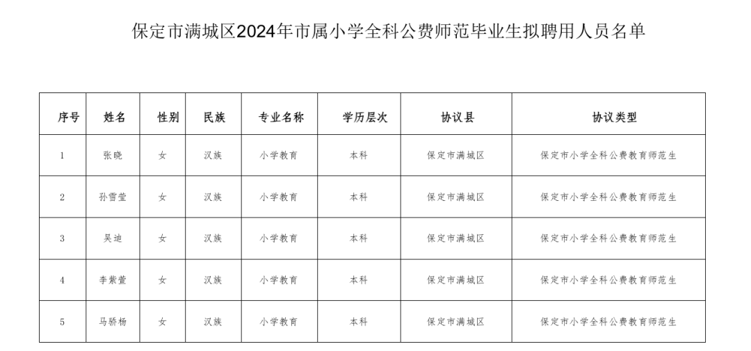 满城县教育局最新招聘信息全面解析