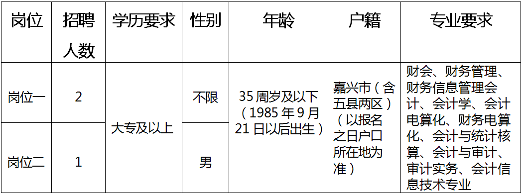 王村港镇最新招聘信息汇总