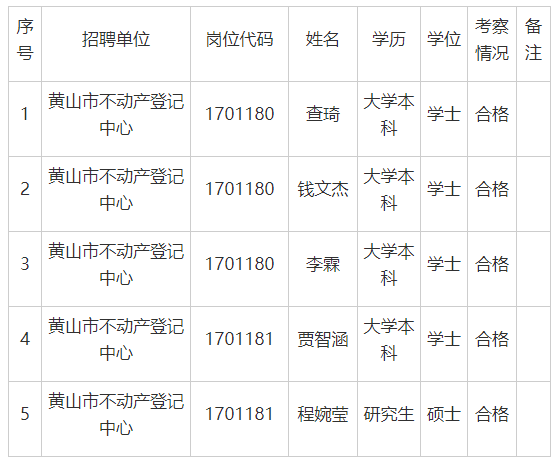 黄山市社会科学院人事任命揭晓，开启未来学术研究新篇章