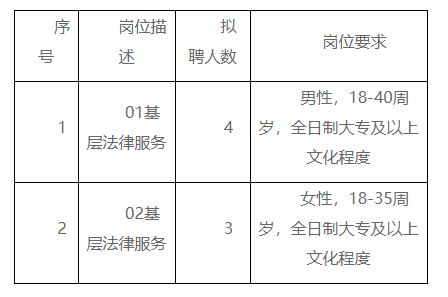 黄州区司法局最新招聘信息详解