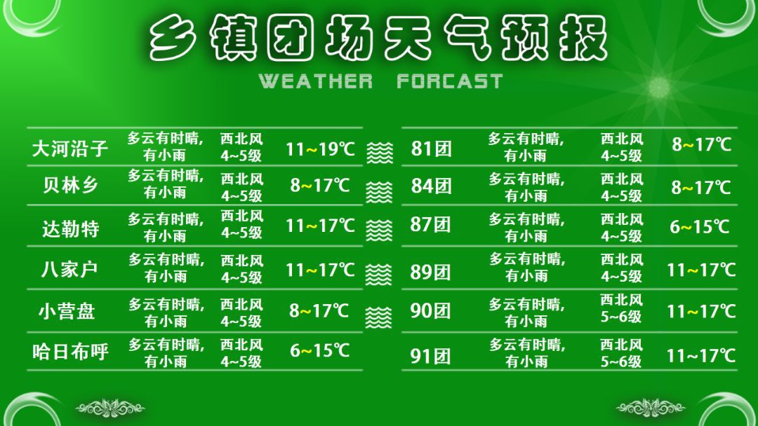 多格村天气预报更新通知