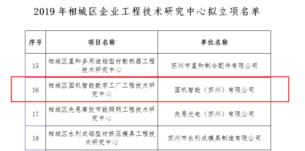 相城区科技工业融合先锋，科学技术与工业信息化局最新项目推动区域发展