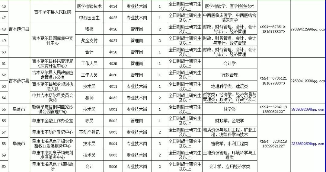 玛纳斯县人力资源和社会保障局最新项目概览