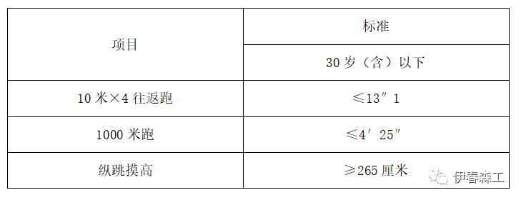 伊春市交通局最新招聘概览