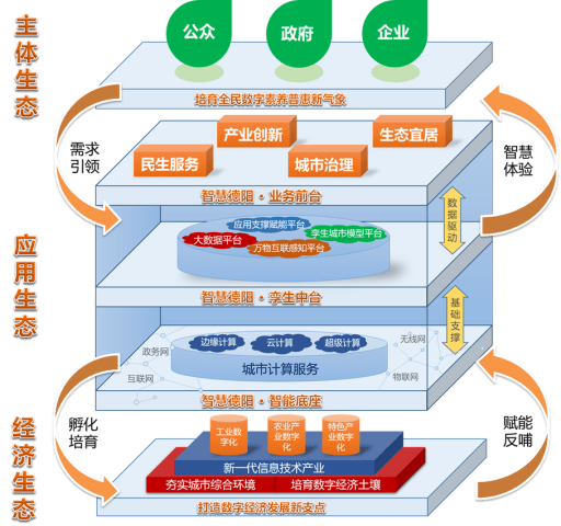 新河县数据和政务服务局发展规划深度解析